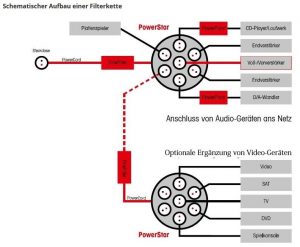 Powerstar 3 Schema